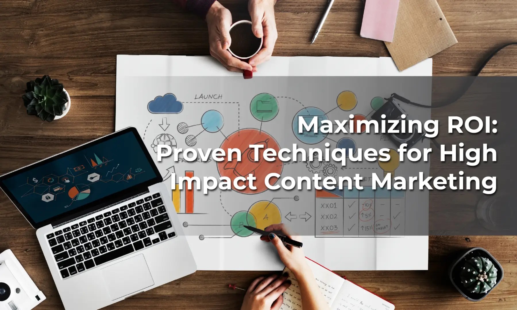 Maximizing ROI